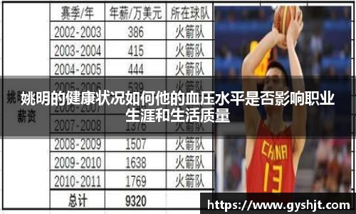 姚明的健康状况如何他的血压水平是否影响职业生涯和生活质量